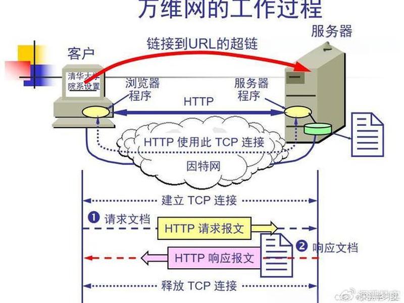https协议软件传输文本、https协议属于超文本传输协议吗 https协议软件传输文本、https协议属于超文本传输协议吗