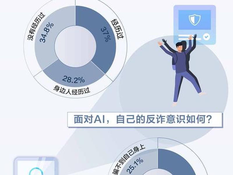 ai智能营销系统骗局、ai智能营销系统骗局有哪些 ai智能营销系统骗局、ai智能营销系统骗局有哪些