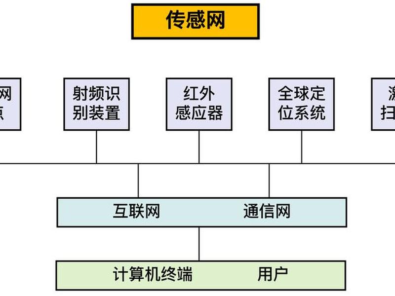 internet和network在英语上的区别 - internet network 和web的区别在哪里 internet和network在英语上的区别 - internet network 和web的区别在哪里
