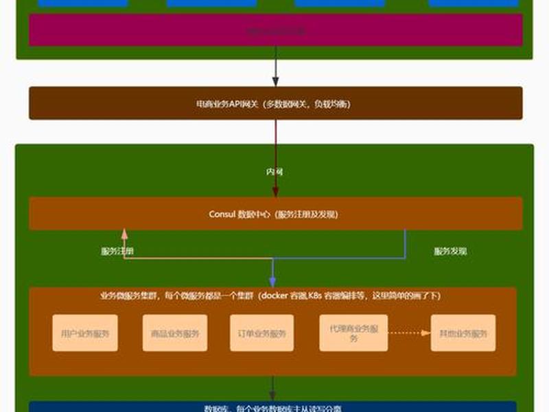 net框架是做什么的（net框架用什么写的）