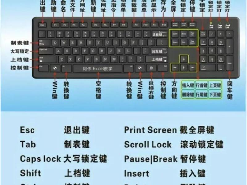 html基本框架、html基本框架代码快捷键 html基本框架、html基本框架代码快捷键