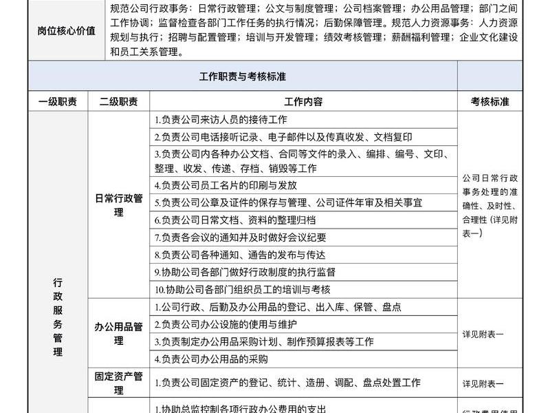 seo专员岗位职责(seo专员岗位职责和要求) seo专员岗位职责(seo专员岗位职责和要求)