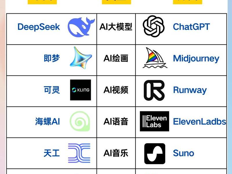 ai工具软件;ai工具软件排名前十 ai工具软件;ai工具软件排名前十