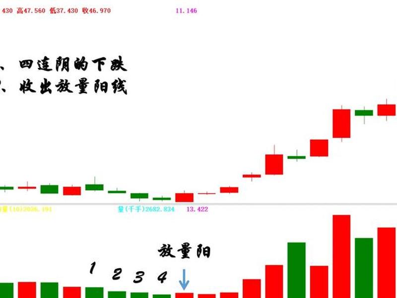 k线阳包阴第二天的走势;阴包阳k线 第二日走势 k线阳包阴第二天的走势;阴包阳k线 第二日走势