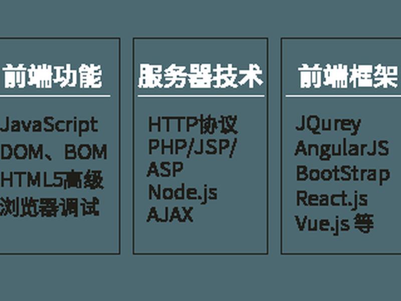web前端培训多久时间,web前端培训多久时间完成 web前端培训多久时间,web前端培训多久时间完成