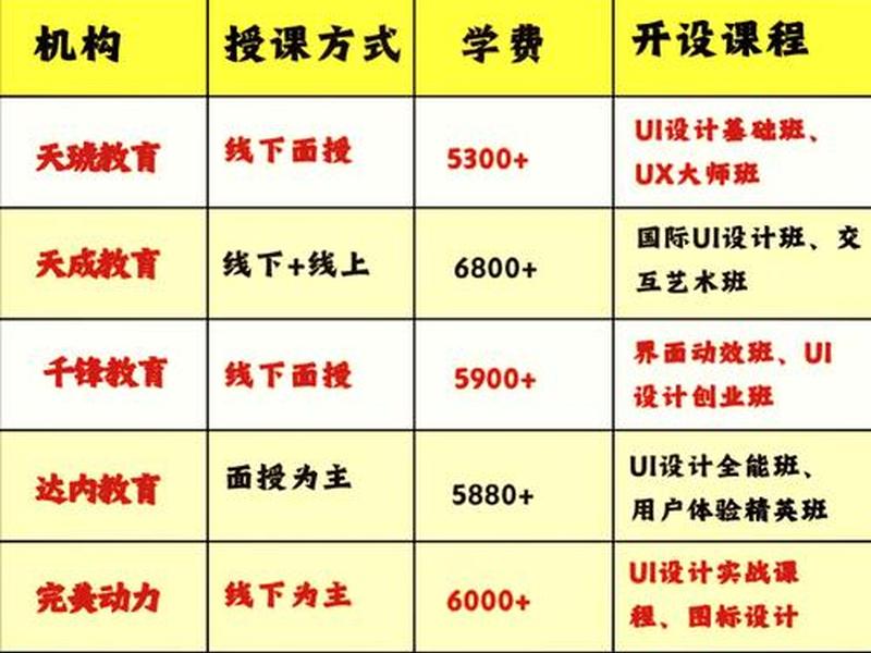 ui设计师学费多少钱 - ui设计师学费多少钱一个月 ui设计师学费多少钱 - ui设计师学费多少钱一个月