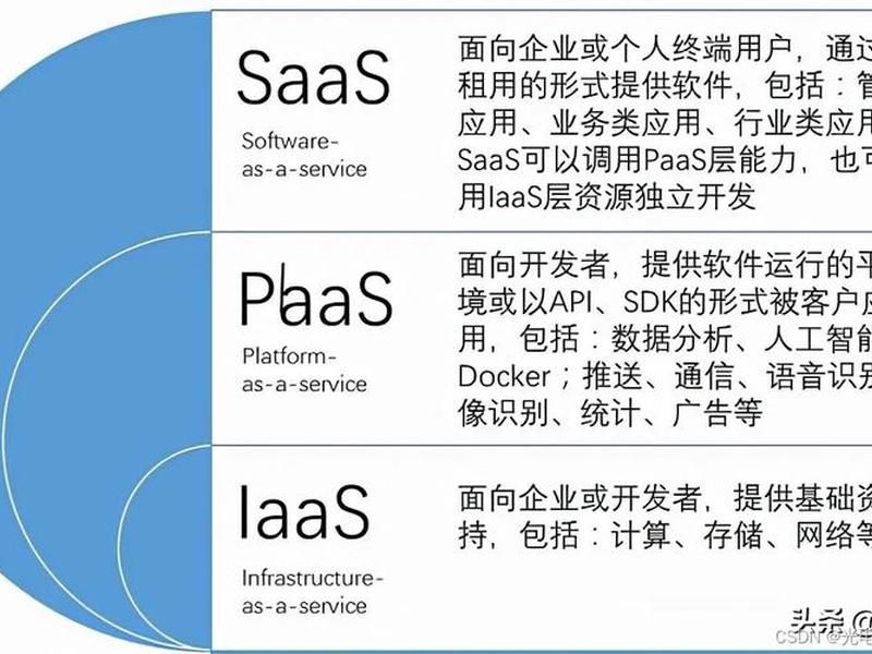 saas和服务器的区别 saas和服务器的区别在哪 saas和服务器的区别 saas和服务器的区别在哪