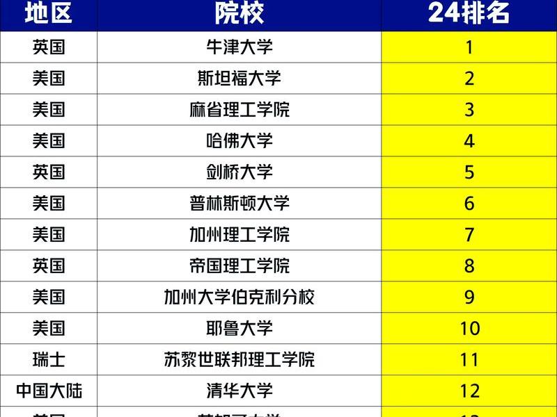 2022年十大欧美网站排行榜,2022年十大欧美网站排行榜最新 2022年十大欧美网站排行榜,2022年十大欧美网站排行榜最新