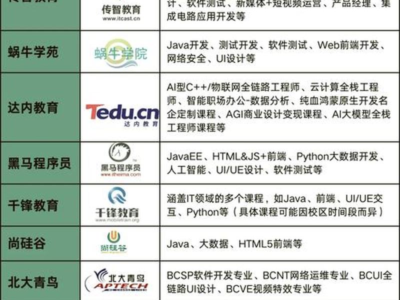 web前端学费多少钱(学web前端学费多少) web前端学费多少钱(学web前端学费多少)