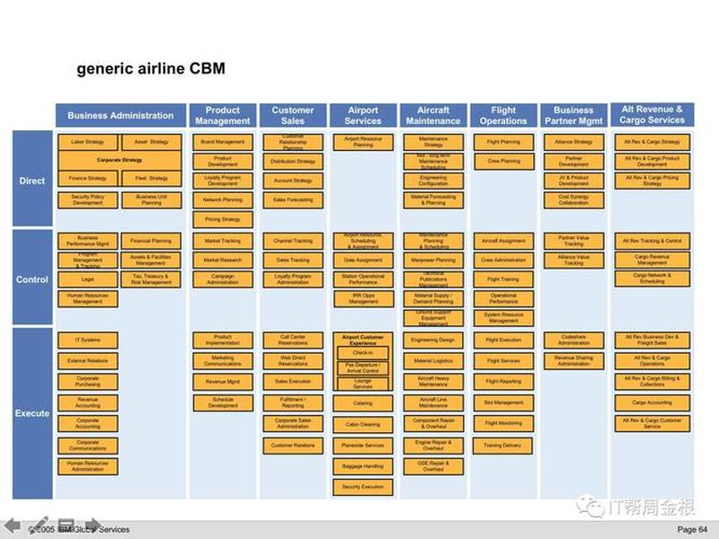 bc组件直销零售;cbm组件业务 bc组件直销零售;cbm组件业务