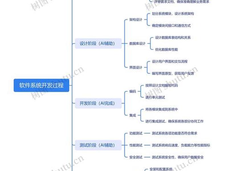 app 开发流程(一套完整的app 开发流程) app 开发流程(一套完整的app 开发流程)