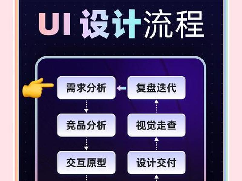 ui界面设计图;ui界面设计流程图 ui界面设计图;ui界面设计流程图