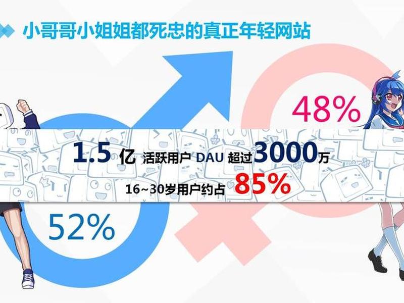 b站推广要多少钱 b站推广要多少钱才能推广 b站推广要多少钱 b站推广要多少钱才能推广