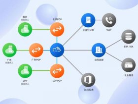 sdwan跨境专线使用评测，跨境宽带网络专线费用