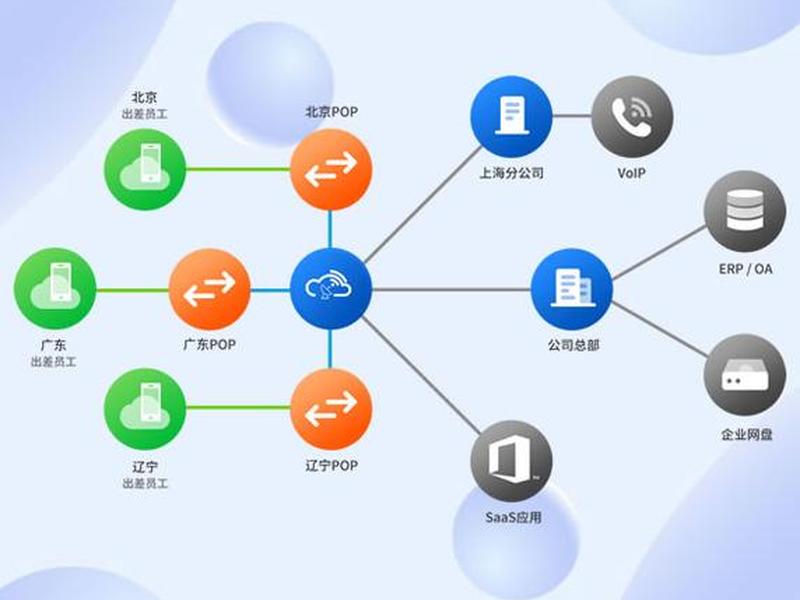 sdwan跨境专线使用评测，跨境宽带网络专线费用