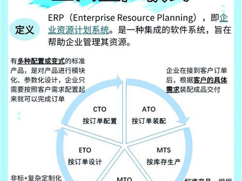 erp主要是什么作用 erp主要是什么作用和功能 erp主要是什么作用 erp主要是什么作用和功能