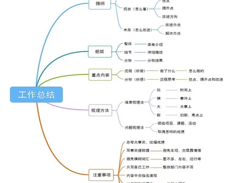 seo的工作内容,seo的工作阶段的内容 seo的工作内容,seo的工作阶段的内容