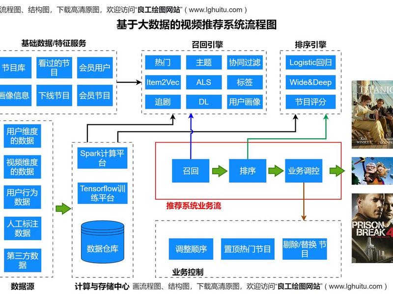 asp网站建设 asp网站建设流程