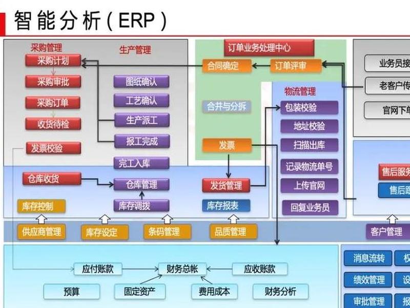 erp系统操作人员主要做什么(erp系统操作人员主要做什么工作) erp系统操作人员主要做什么(erp系统操作人员主要做什么工作)