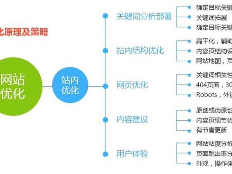 seo流程优化方法;seo流程优化方法是什么 seo流程优化方法;seo流程优化方法是什么