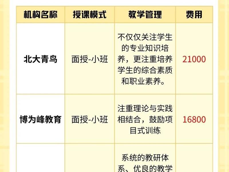 web前端培训要多少钱一个月、web前端培训要多少钱一个月呢 web前端培训要多少钱一个月、web前端培训要多少钱一个月呢
