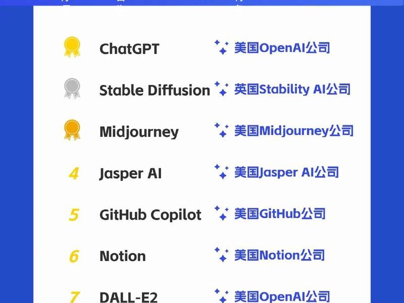 ai电商平台排行榜前十名;ai电商平台排行榜前十名有哪些 ai电商平台排行榜前十名;ai电商平台排行榜前十名有哪些