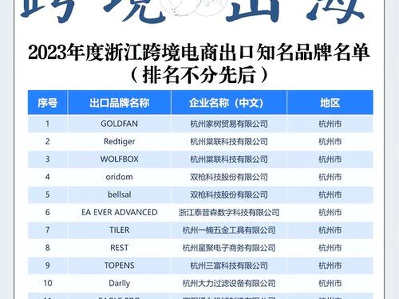 2021跨境电商平台排行榜前十名 2021跨境电商平台排行榜前十名有哪些 2021跨境电商平台排行榜前十名 2021跨境电商平台排行榜前十名有哪些