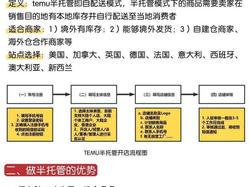 temu入驻条件及费用；temuco