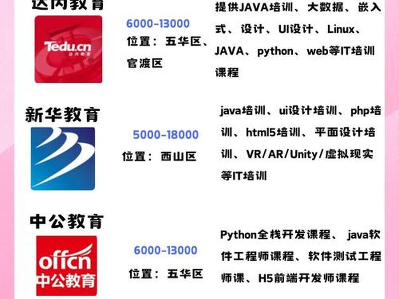 web前端培训机构(web前端培训机构有哪些) web前端培训机构(web前端培训机构有哪些)