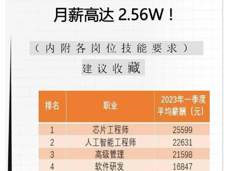 seo工作怎么样、seo工资怎么样