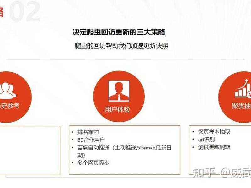 SEO综合查询什么时候更新一次、seo综合查询什么时候更新一次的 SEO综合查询什么时候更新一次、seo综合查询什么时候更新一次的