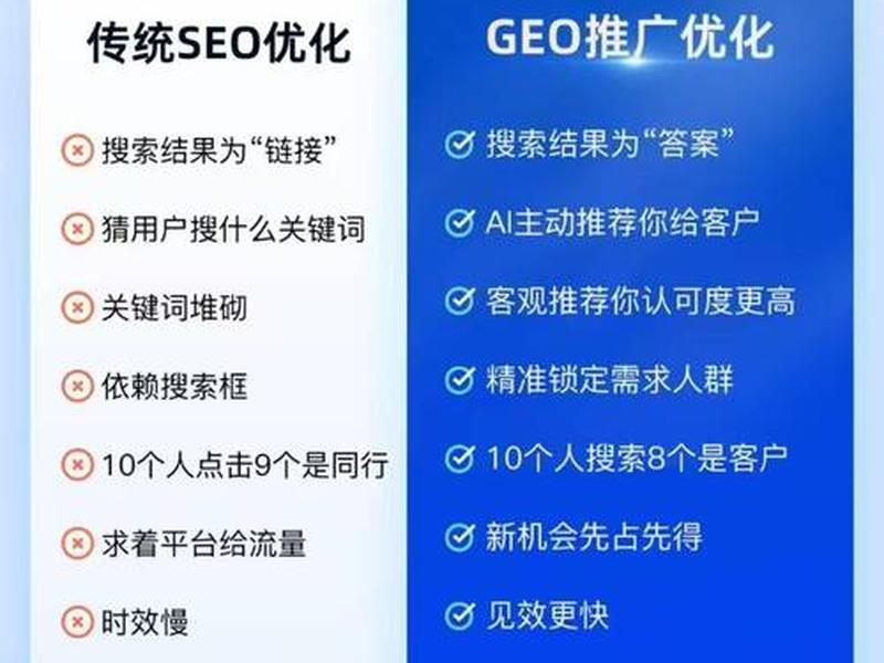 seo优化排名易下拉系统;seo排名优化是什么意思 seo优化排名易下拉系统;seo排名优化是什么意思