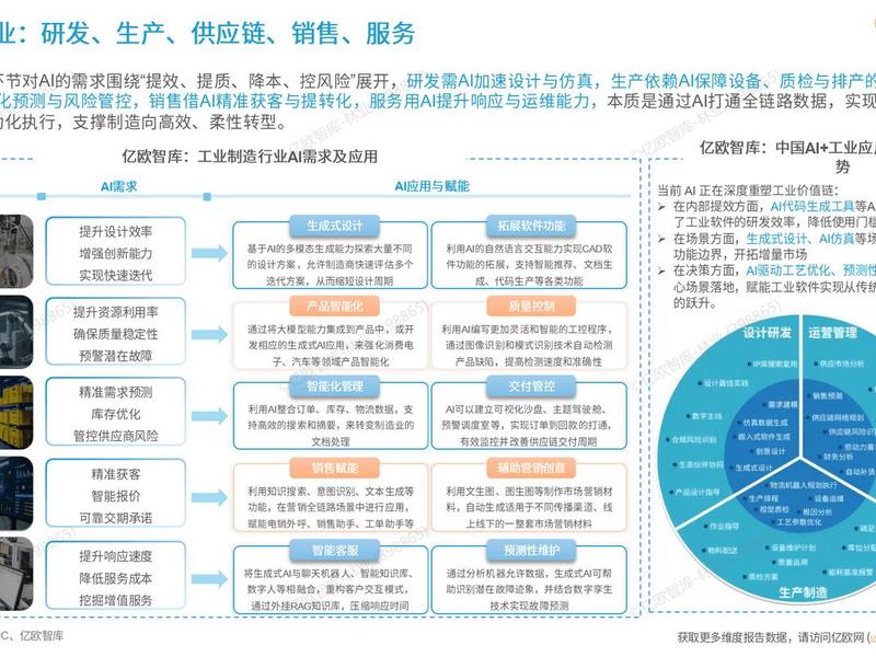 ai智能营销新模式、ai智能营销新模式在哪