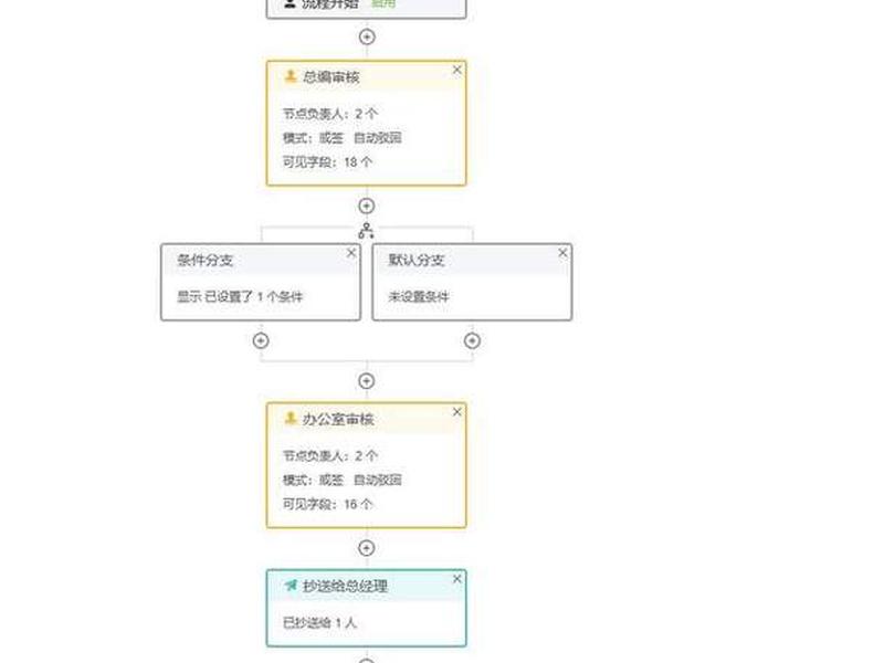 cms建站流程详解;cms网站建站流程 cms建站流程详解;cms网站建站流程