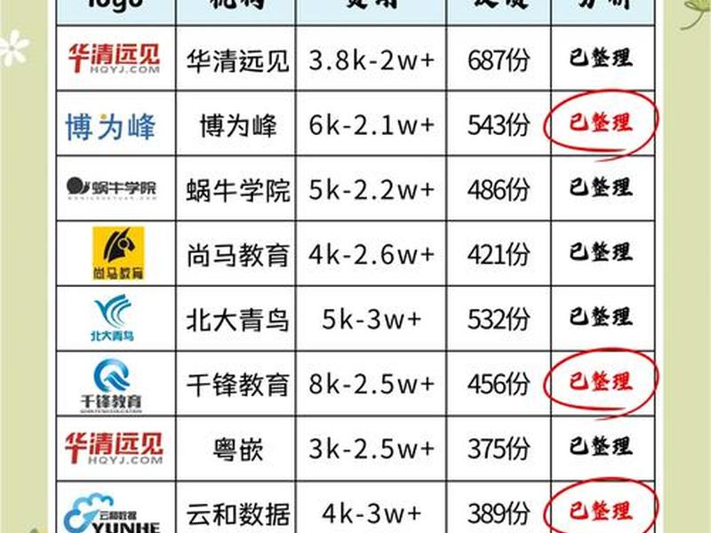 seo排名优化培训价格多少钱、seo排名优化培训价格多少钱一个月 seo排名优化培训价格多少钱、seo排名优化培训价格多少钱一个月