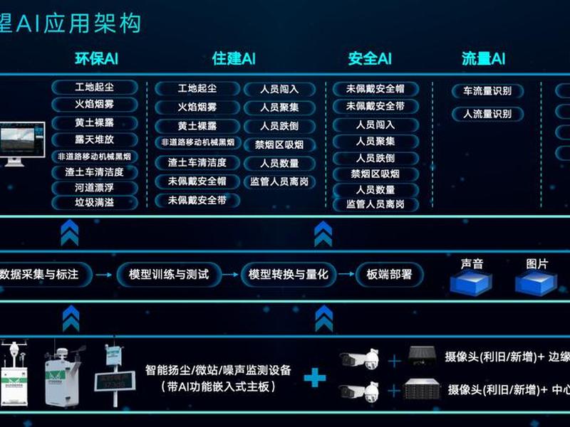 ai大数据智能拓客系统 ai大数据智能拓客系统有哪些 ai大数据智能拓客系统 ai大数据智能拓客系统有哪些