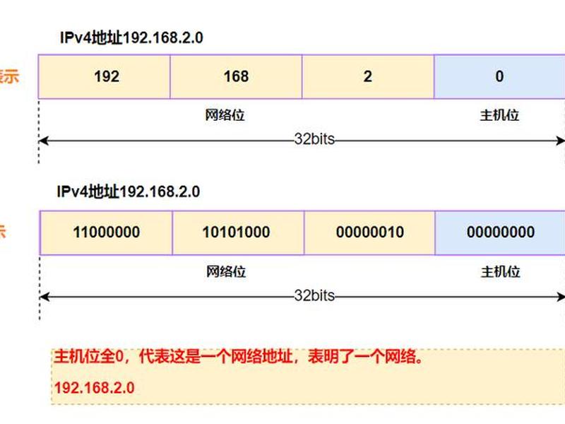 ip域名解析查询网址是多少 ip域名解析查询网址是多少号 ip域名解析查询网址是多少 ip域名解析查询网址是多少号