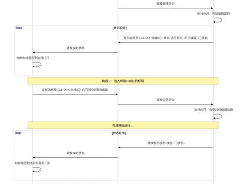 dw轮播图制作教程 - dw制作轮播图代码 dw轮播图制作教程 - dw制作轮播图代码