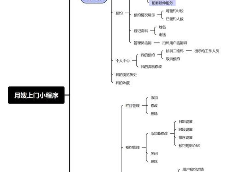 0基础开发一个微信小程序需要多久 0基础开发一个微信小程序需要多久完成 0基础开发一个微信小程序需要多久 0基础开发一个微信小程序需要多久完成