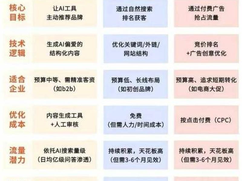 seo和sem之间的关系 - seo和sem的关系和特点 seo和sem之间的关系 - seo和sem的关系和特点