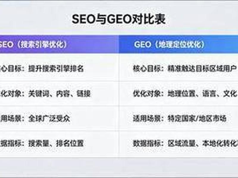 seo 是什么,geo seo是什么 seo 是什么,geo seo是什么