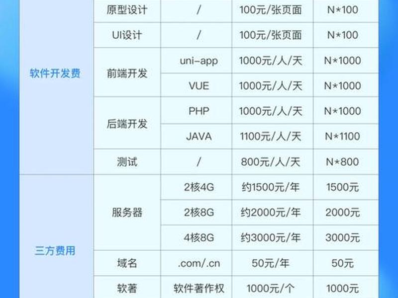 app开发费用一般多少 - app开发费用一般多少合适 app开发费用一般多少 - app开发费用一般多少合适