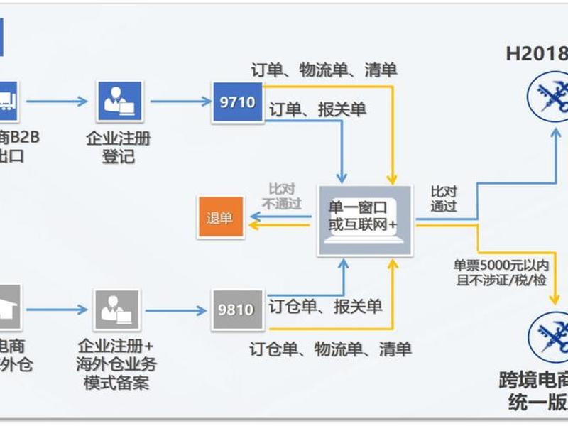 b2b网站免费会员申请、b2b网站免费会员申请怎么写 b2b网站免费会员申请、b2b网站免费会员申请怎么写