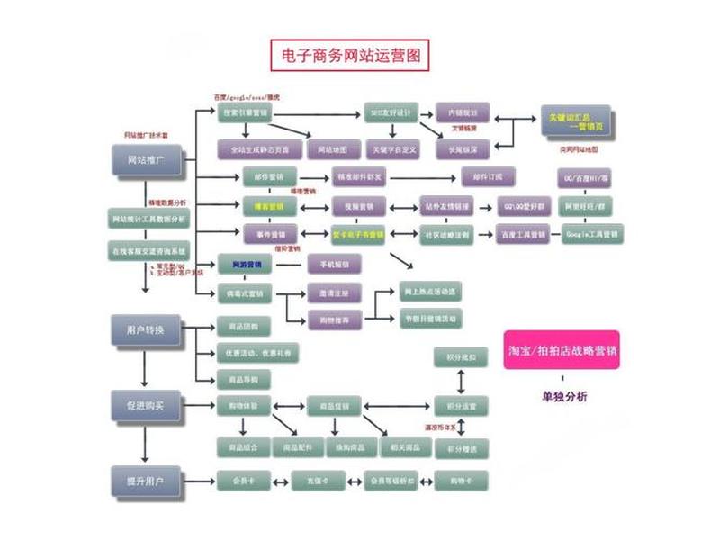 b2c电商平台交易流程是什么;b2c电商平台交易流程是什么样的 b2c电商平台交易流程是什么;b2c电商平台交易流程是什么样的