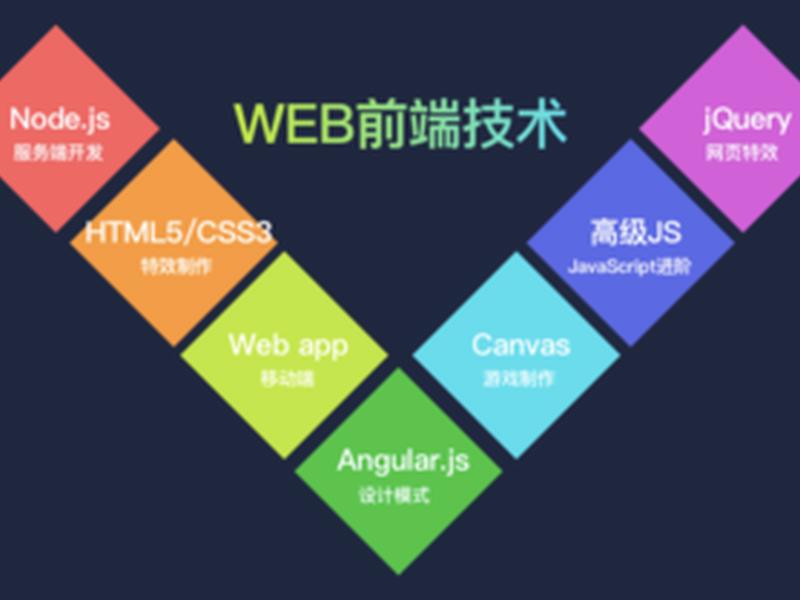 web前端图片素材 web前端图片素材怎么做 web前端图片素材 web前端图片素材怎么做