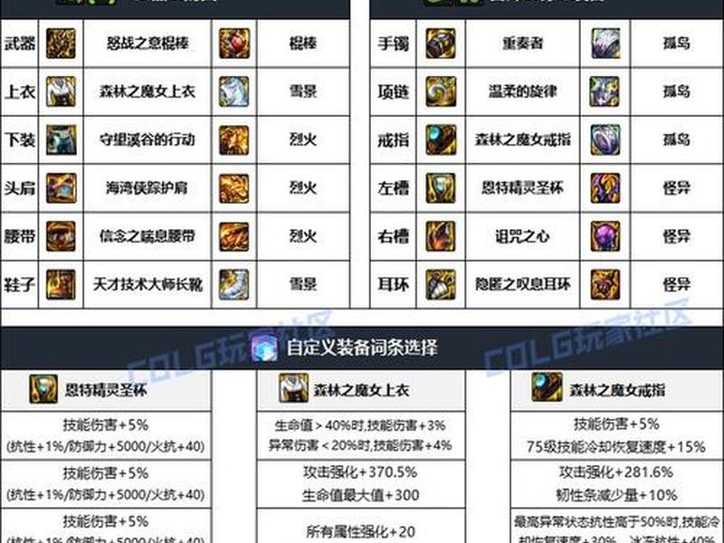 dnf毁灭装备怎么获得(dnf毁灭装备怎么获得最快) dnf毁灭装备怎么获得(dnf毁灭装备怎么获得最快)