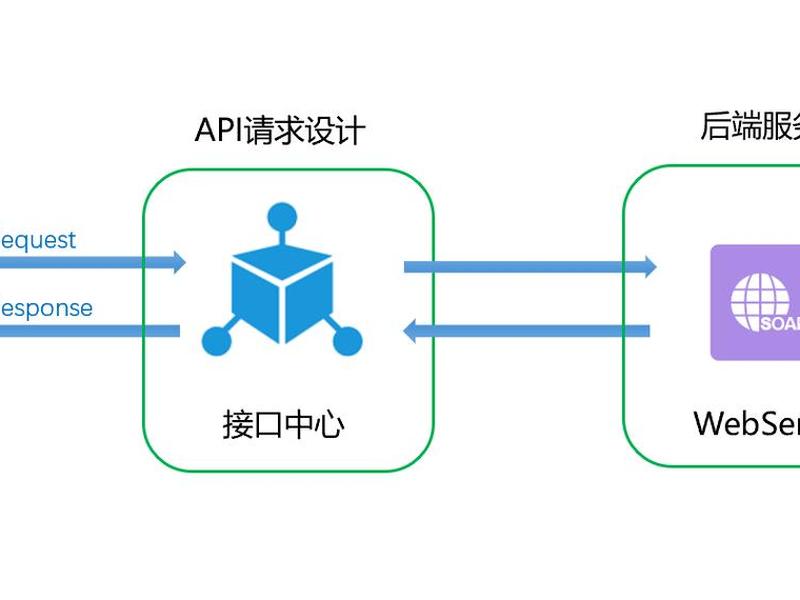 net做网站后端(网站后端怎么做) net做网站后端(网站后端怎么做)