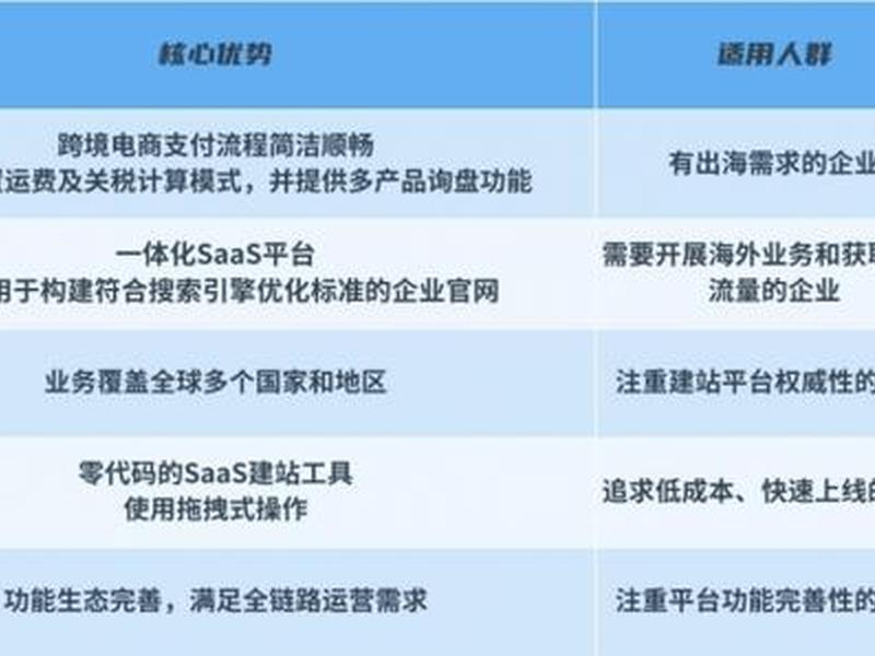 b2b网站推广公司;b2b网站推广公司排行榜 b2b网站推广公司;b2b网站推广公司排行榜