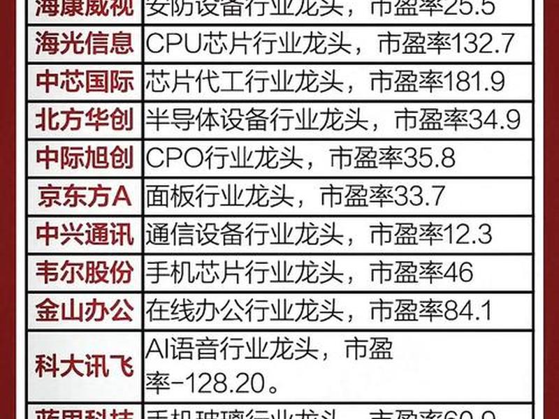 a股前十强科技股占5席意味什么 - a股科技50强 a股前十强科技股占5席意味什么 - a股科技50强