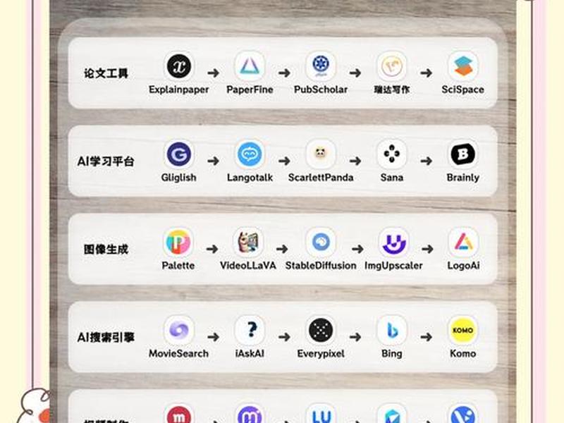 ai自动生成代码网站 - ai自动生成代码网站有哪些